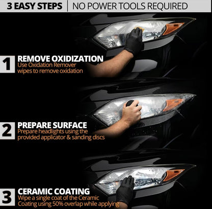 Kit de Renovación de Faros QIFOR®
